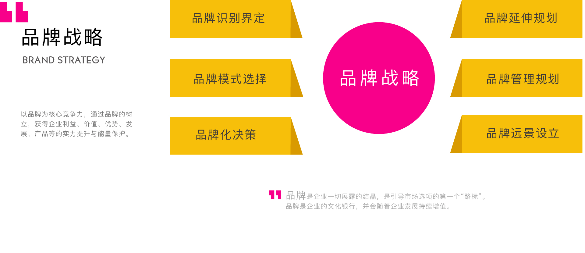 品牌策划咨询服务 1577429685762738.jpg