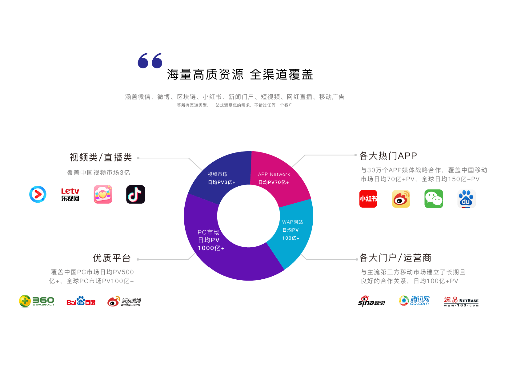 CI  系统建设-10.png