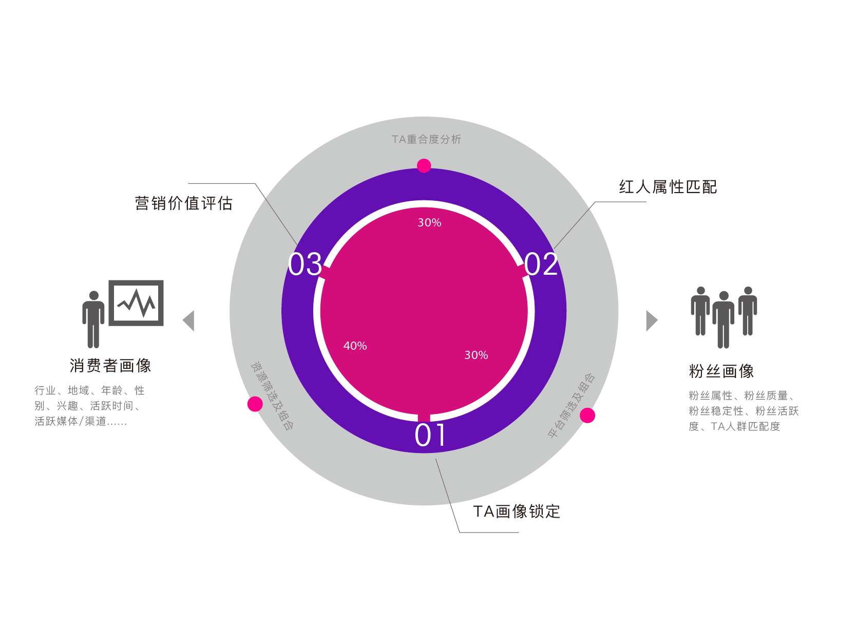CI  系统建设-12.png